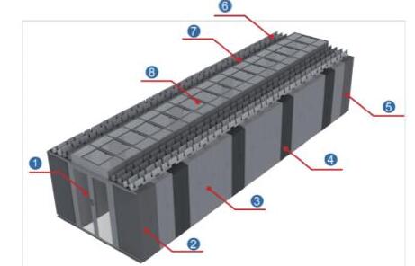 模块化数据中心的主要组成部分