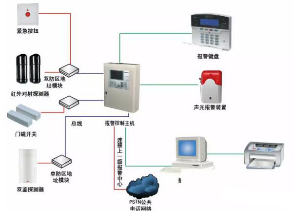 这些的弱电小常识，你了解吗？