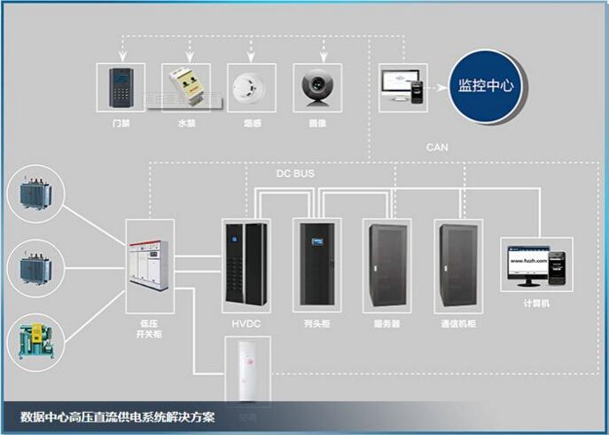 数据中心供电系统选型和运维方面误区