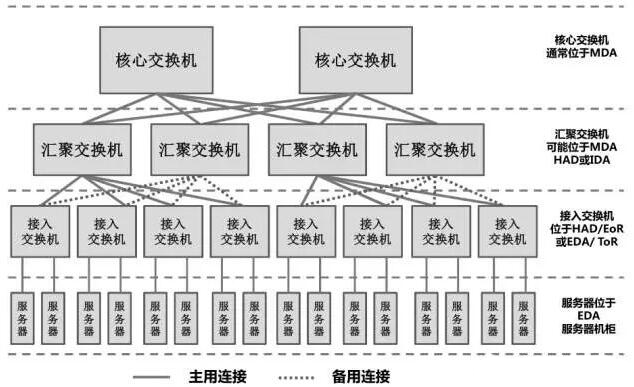 如何设计与实施数据中心布线基础架构