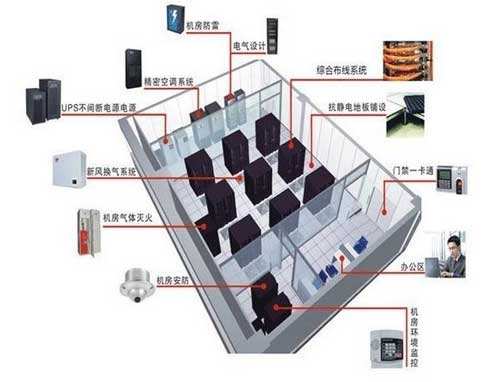 想知道网络综合布线是如可发展的吗？