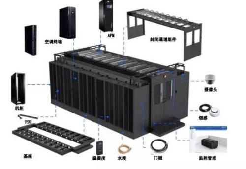 2018数据中心在四方面受到机器对机器通