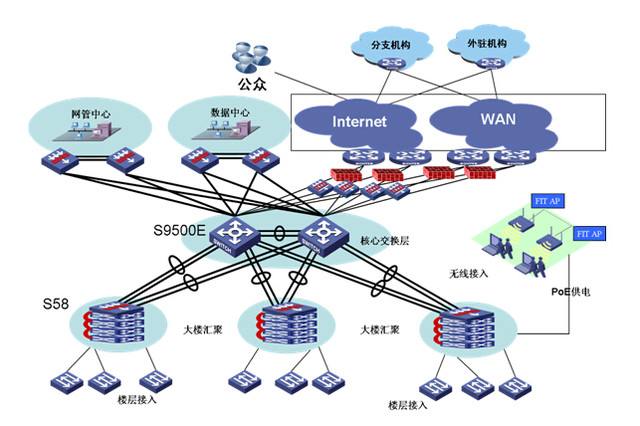 数据中心交换机的改进更具最强开放性