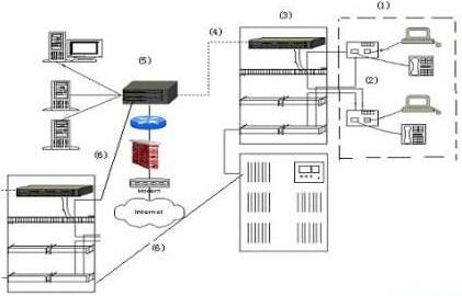 复杂局域网综合布线设计