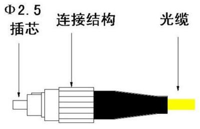 光纤连接器的功能、结构与特性介绍