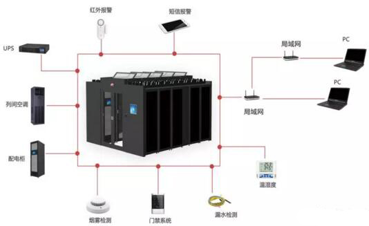 模块化数据中心的设备组成