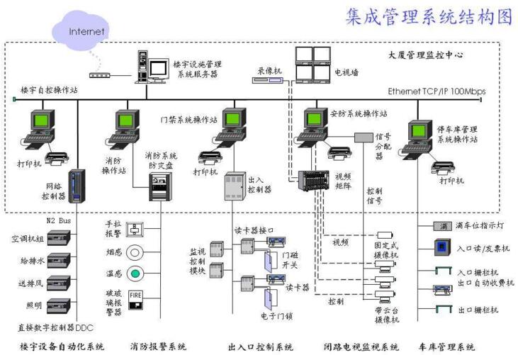 数据中心安全防范系统综合布线设计