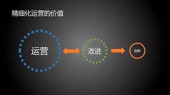 详谈建设精细化运营的重要性