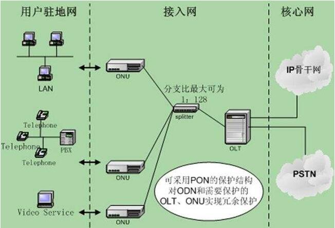 光纤基础知识图文详解