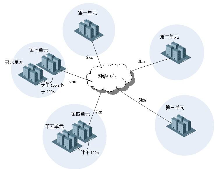 带你了解100G光模块的发展和主要类型