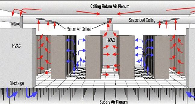 传统低密度数据中心建设解决方案