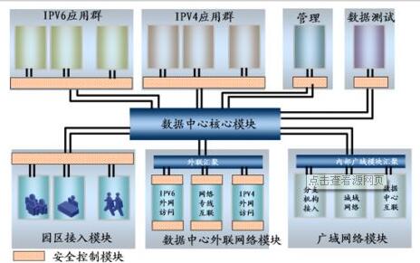 小型数据中心规划和设计原则