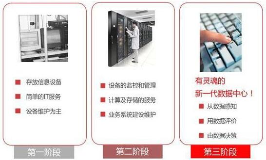 数据驱动业务 新一代数据中心之灵魂