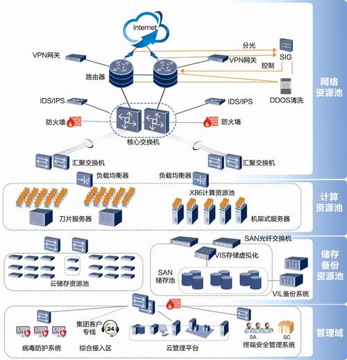 数据中心应用迁移到云服务之前应考虑