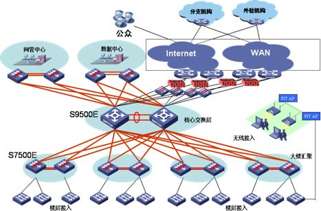 进一步分析高速光模块应用在数据中心