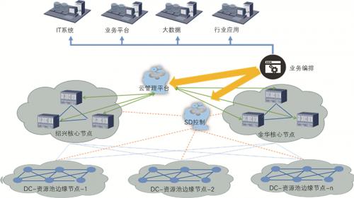 浅析数据中心发展现状及以后发展趋势