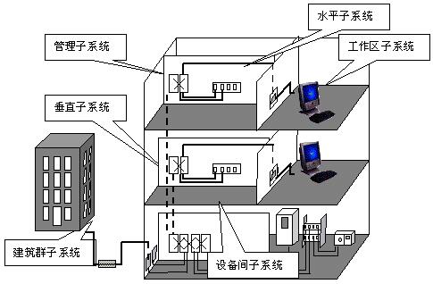 新手也该懂的弱电综合管路设计！