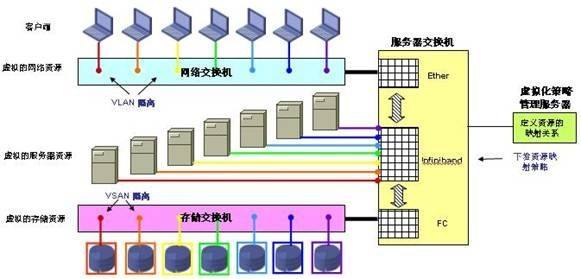 向外扩展存储满足数据中心I/O需求