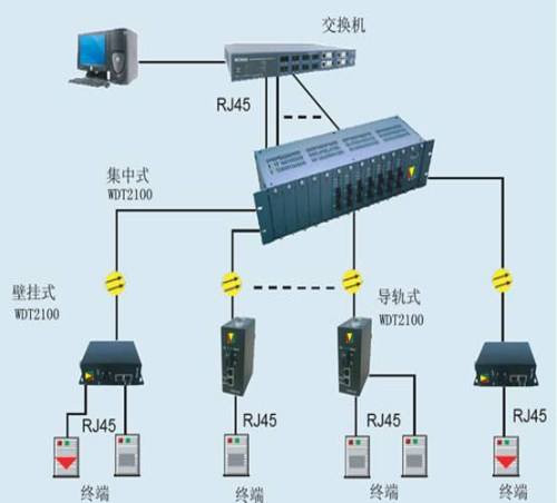 光纤收发器工作原理及技术详解