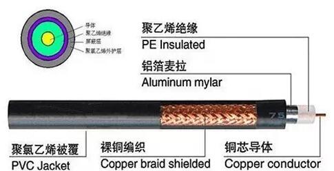 弱电常见线缆类型 这些你都了解吗？