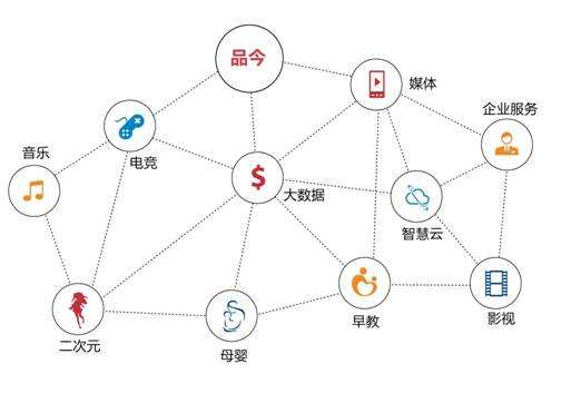 企业想要成功布局大数据的七大关键步