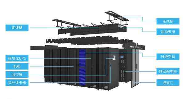 数据中心模块化之路，谁能独领风骚？