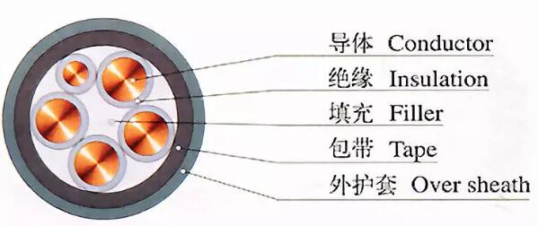 线缆产品的结构与材料大全（收藏）