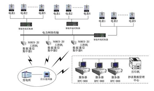 数据中心机房网络测试仪解决方案