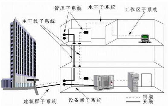 什么是水平布线子系统 水平布线子系统