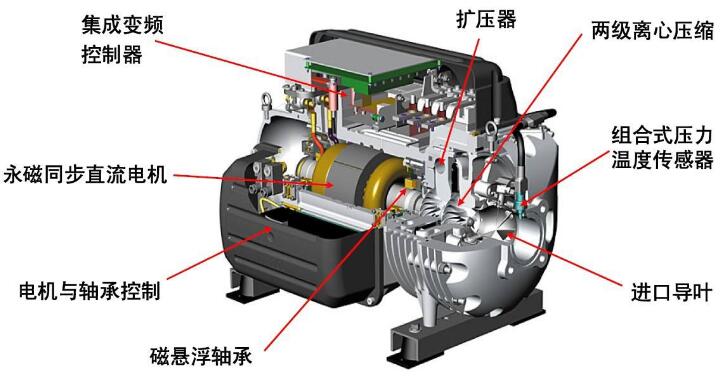 变频离心冷水机组在数据中心的应用优