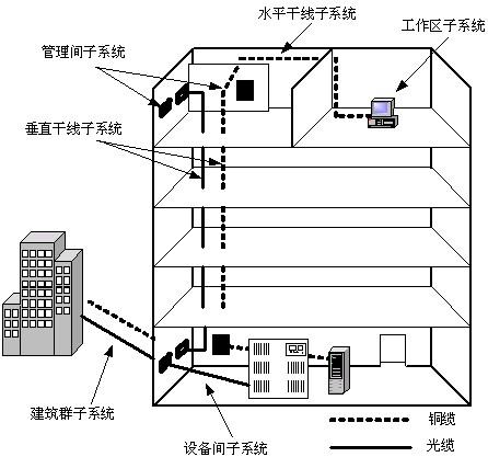 综合布线系统中的测试内容及测试要求