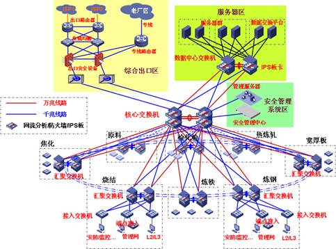 数据中心冷却效率的策略重要性