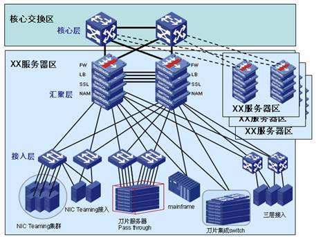 数据中心布线规划设计要遵从“细”原