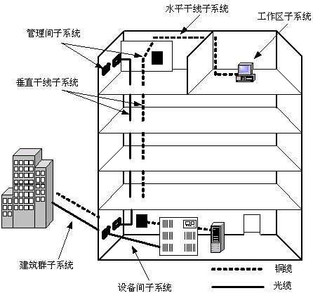 综合布线系统施工流程是怎样的？