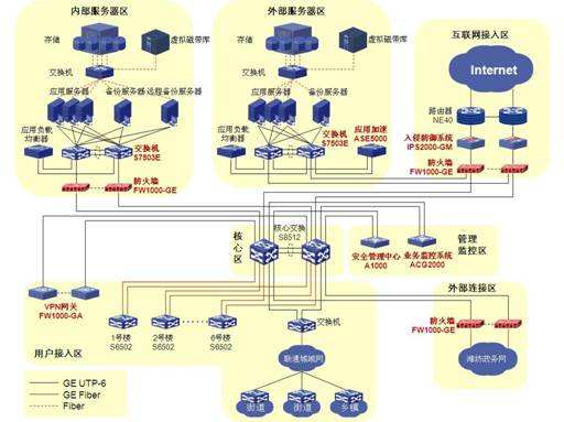 数据中心制冷基本原则及节能方案