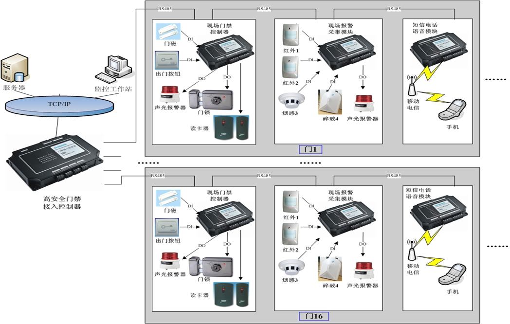 智能化医院弱电系统建设方案