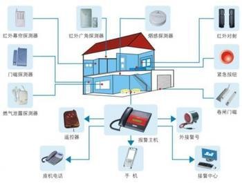 智能小区综合布线系统如何设计 智能小