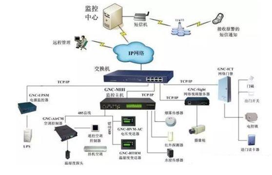 弱电工程的核心机房有哪些配套子系统