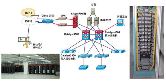 光纤网络布线设备如何选择 光纤网络布