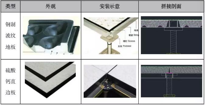 数据中心IT机房末端气流组织管理