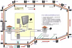 防盗报警系统七个疑问