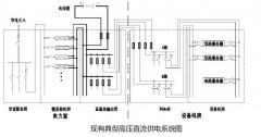 数据中心UPS不间断电源系统架构介绍