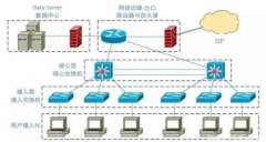 如何进行网络排错？思路清晰才能快速